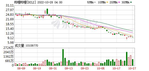 大型科技股走势分析_美股三大指数下跌_市场走势