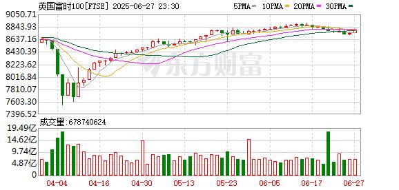 大型科技股走势分析_美股三大指数下跌_市场走势