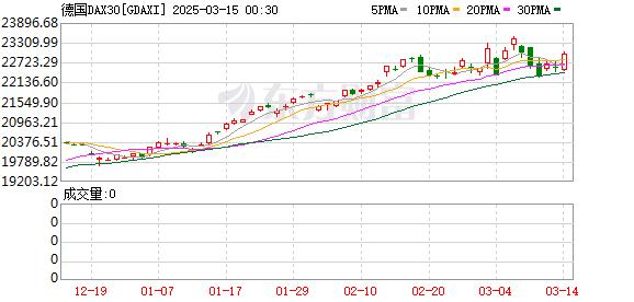 市场走势_大型科技股走势分析_美股三大指数下跌