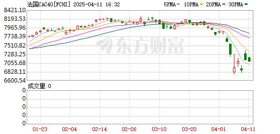 大型科技股走势分析_市场走势_美股三大指数下跌