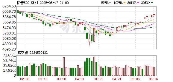 市场走势_大型科技股走势分析_美股三大指数下跌