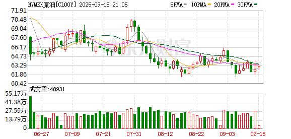 市场走势_大型科技股走势分析_美股三大指数下跌