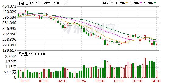 美股三大指数下跌_大型科技股走势分析_市场走势
