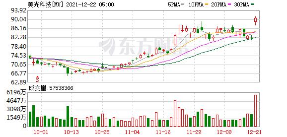 美股三大指数下跌_大型科技股走势分析_市场走势