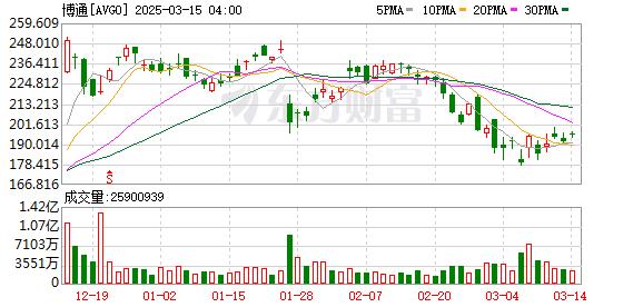 大型科技股走势分析_市场走势_美股三大指数下跌