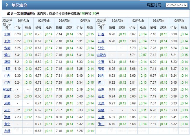 一手车价格市场_市场价格_价格市场化是什么意思