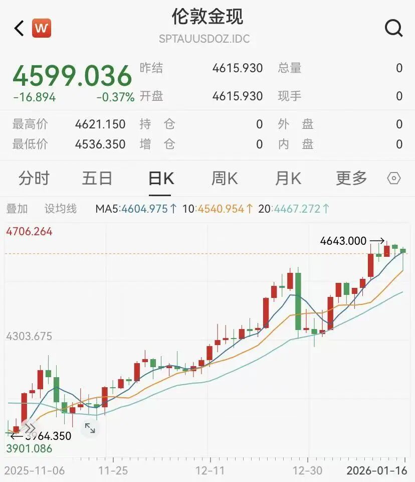 黄金ETF资金流入分析_华安黄金ETF规模突破千亿_行情波动