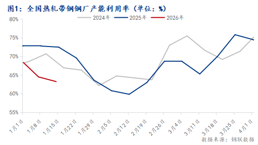 行情走势_热轧带钢价格行情分析_热轧带钢供需关系研究