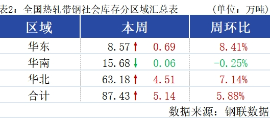 热轧带钢价格行情分析_行情走势_热轧带钢供需关系研究
