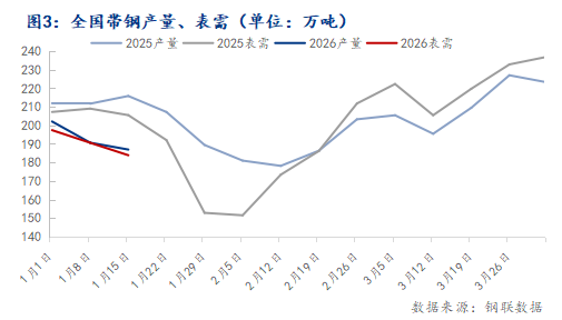 热轧带钢供需关系研究_热轧带钢价格行情分析_行情走势