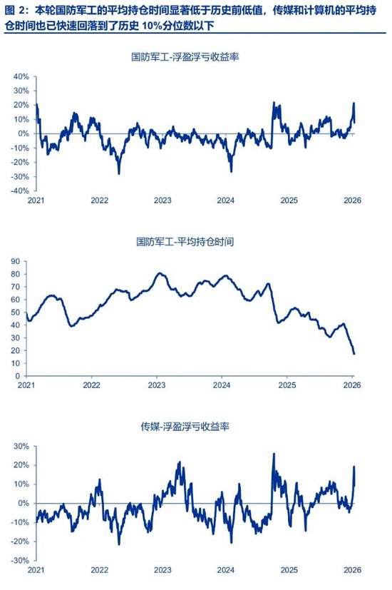 商业航天AI应用产业趋势向上_2026年开门红行情增量资金流入_行情波动