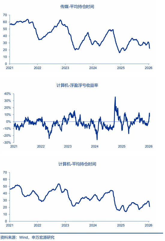 2026年开门红行情增量资金流入_商业航天AI应用产业趋势向上_行情波动