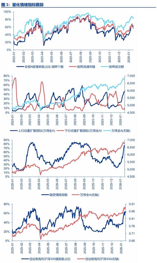 行情波动_商业航天AI应用产业趋势向上_2026年开门红行情增量资金流入