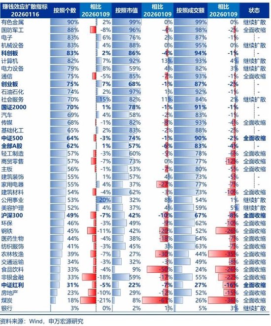 商业航天AI应用产业趋势向上_2026年开门红行情增量资金流入_行情波动