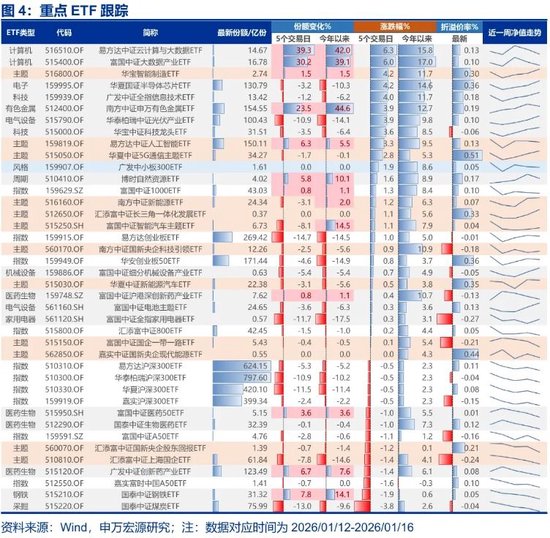 2026年开门红行情增量资金流入_行情波动_商业航天AI应用产业趋势向上