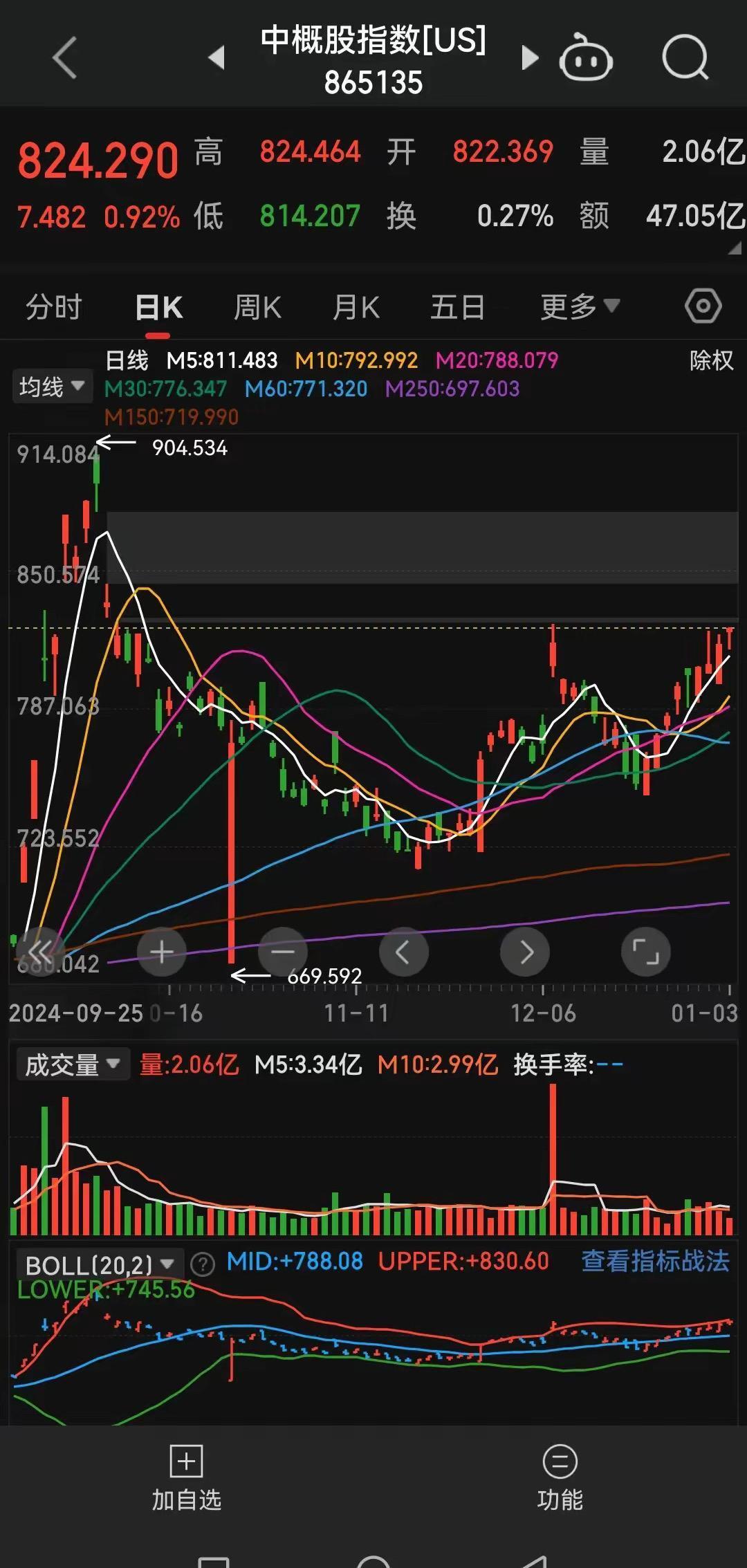股市周五资金流向_热门板块轮动规律_市场走势