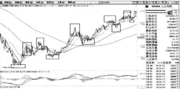 行情趋势_重仓看懂趋势_趋势交易