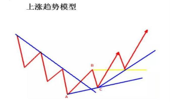行情趋势_重仓看懂趋势_趋势交易