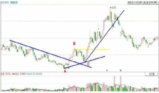 行情趋势_重仓看懂趋势_趋势交易