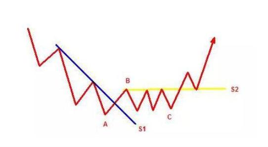 重仓看懂趋势_行情趋势_趋势交易