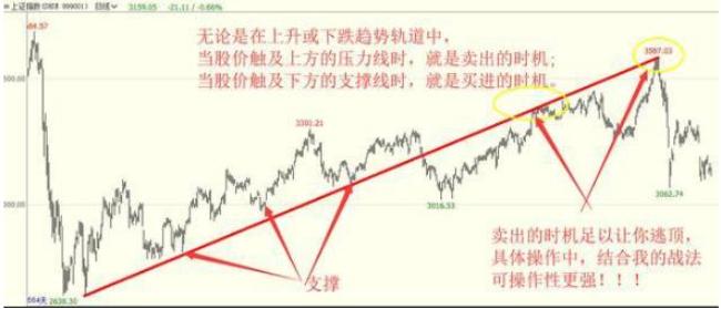 重仓看懂趋势_行情趋势_趋势交易