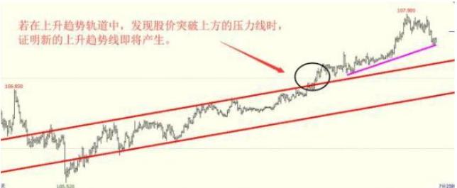 行情趋势_趋势交易_重仓看懂趋势