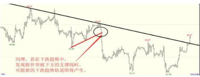 行情趋势_趋势交易_重仓看懂趋势