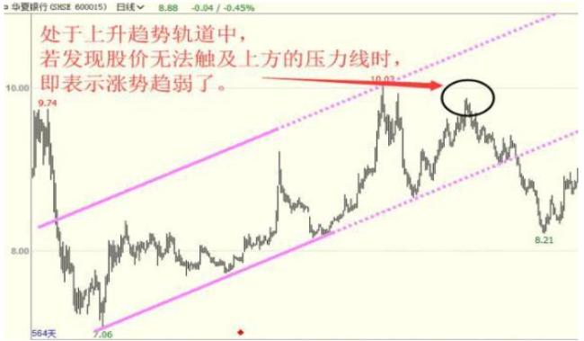 趋势交易_行情趋势_重仓看懂趋势