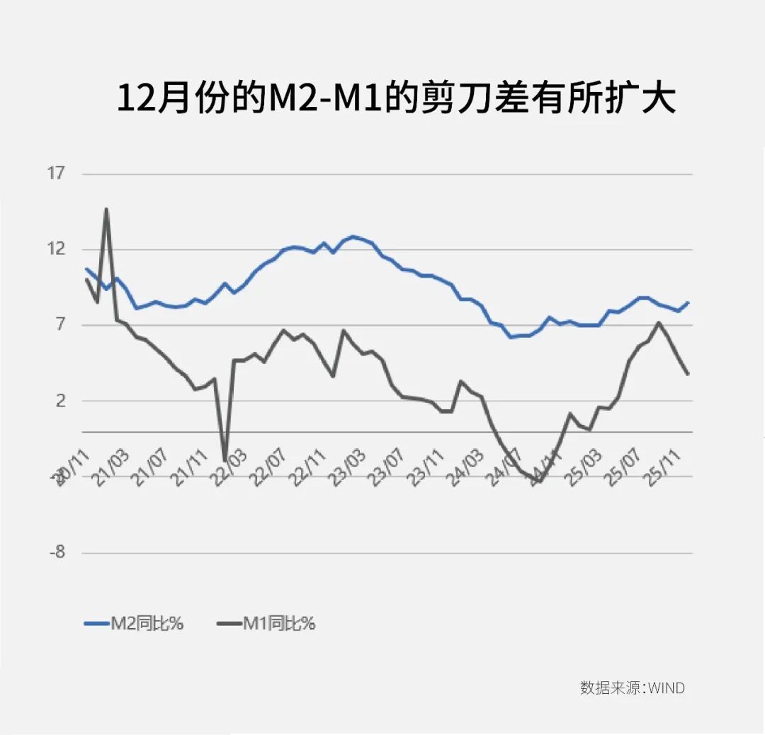 市场行情_存款搬家 A股市场 资金流向
