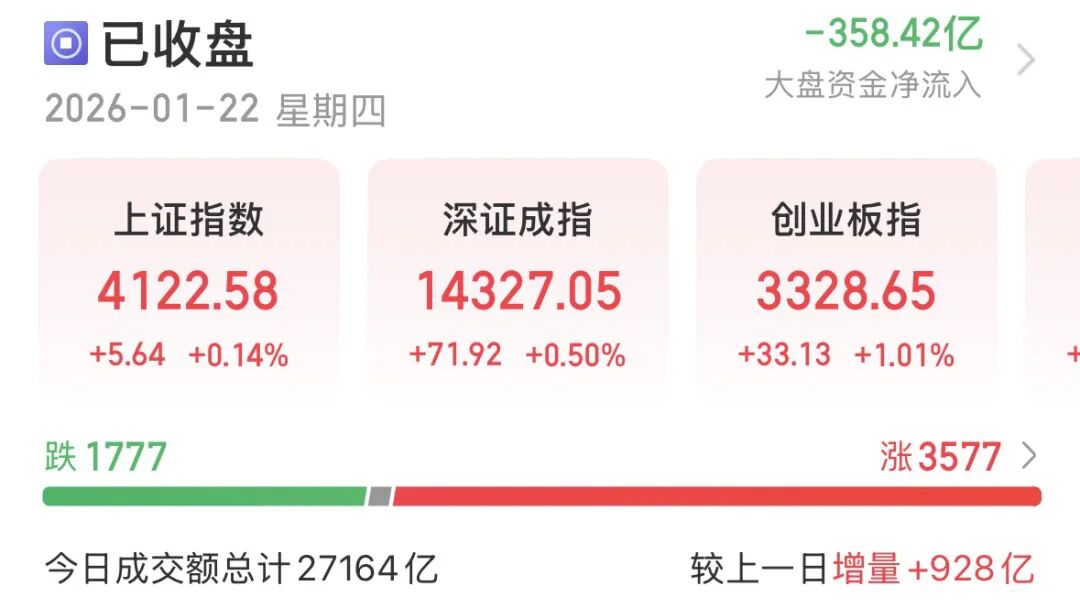 A股震荡分化板块轮动_市场温和震荡蓄力阶段_行情趋势