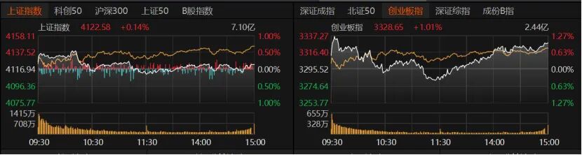 行情趋势_A股震荡分化板块轮动_市场温和震荡蓄力阶段