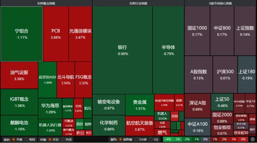 市场温和震荡蓄力阶段_A股震荡分化板块轮动_行情趋势