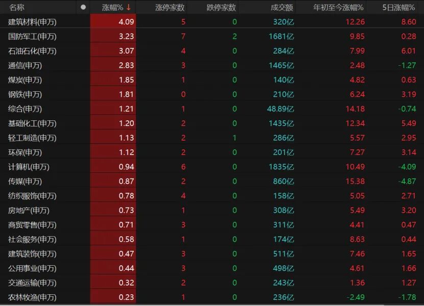 行情趋势_A股震荡分化板块轮动_市场温和震荡蓄力阶段
