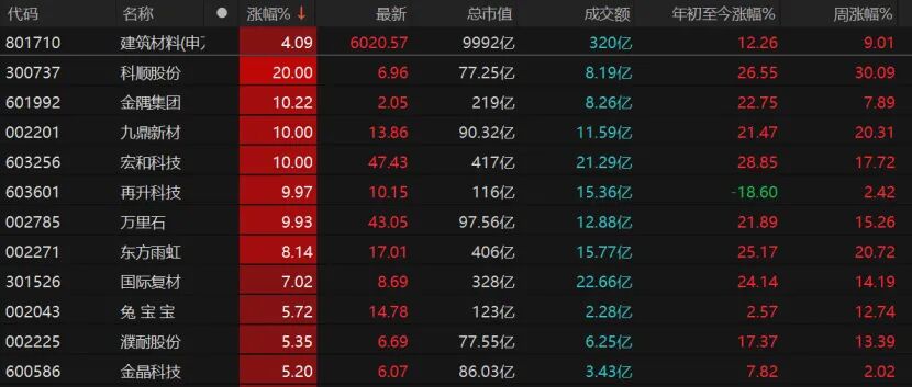 市场温和震荡蓄力阶段_行情趋势_A股震荡分化板块轮动