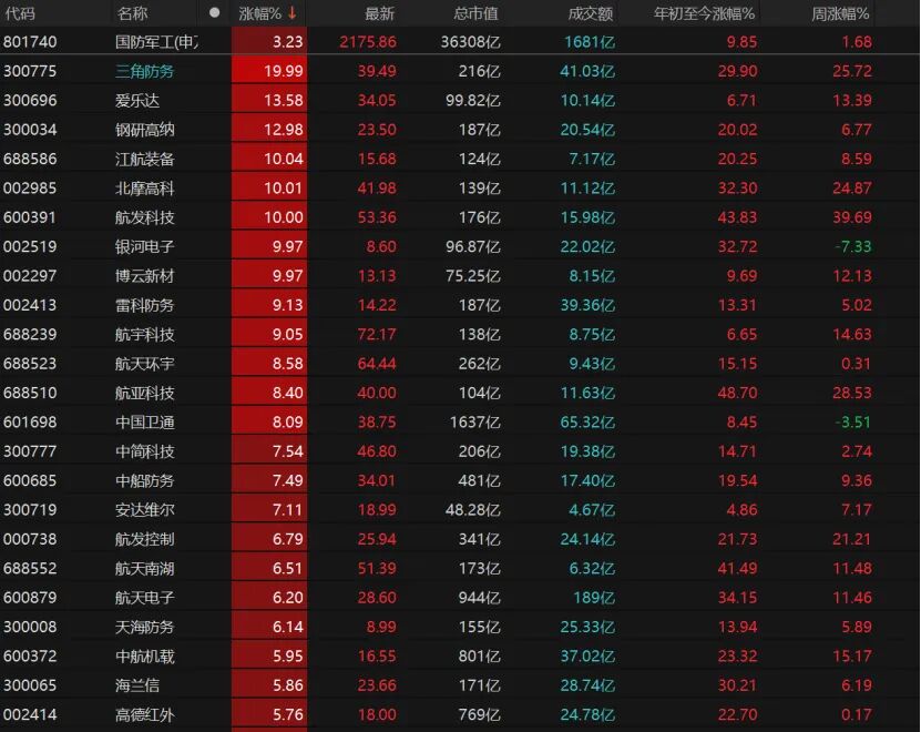 A股震荡分化板块轮动_市场温和震荡蓄力阶段_行情趋势