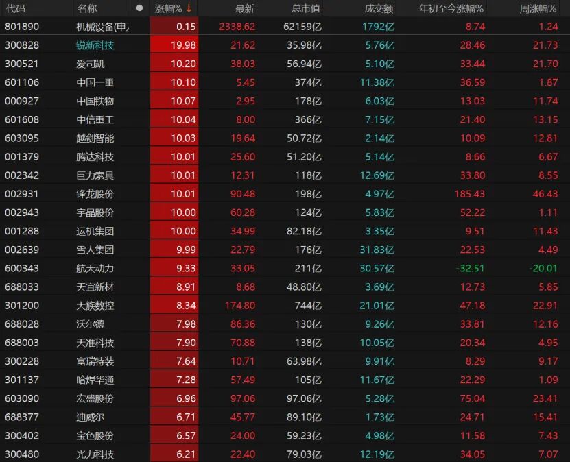 行情趋势_市场温和震荡蓄力阶段_A股震荡分化板块轮动