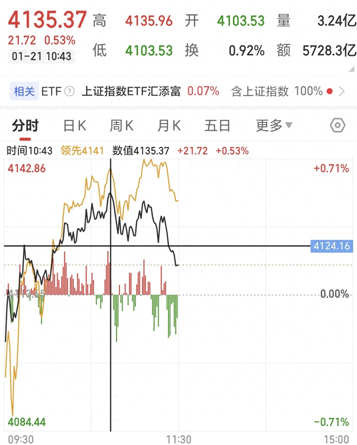 行情趋势_A股独立行情_全球资金迁徙A股