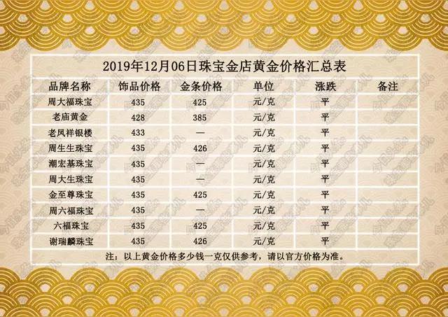 美元走势对黄金影响_黄金价格影响因素_行情趋势