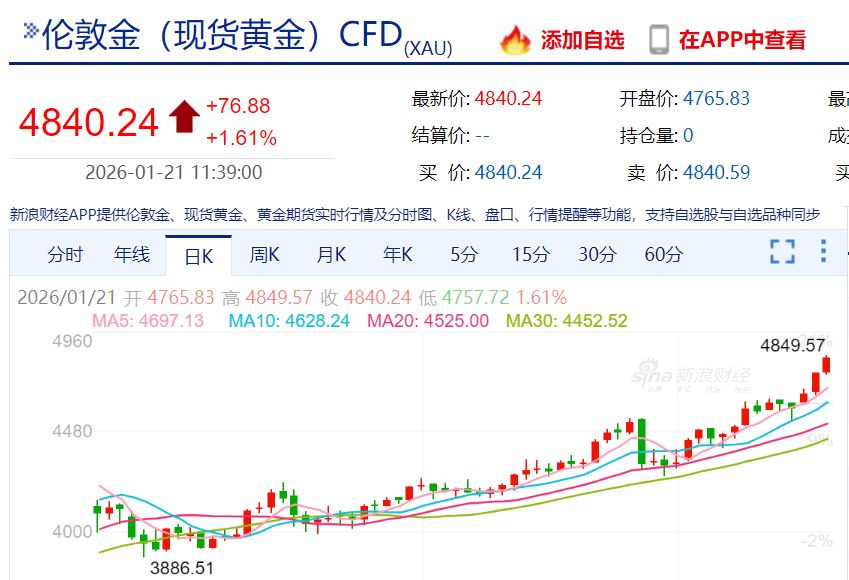 价格走势_黄金价格走势_全球央行购金战略