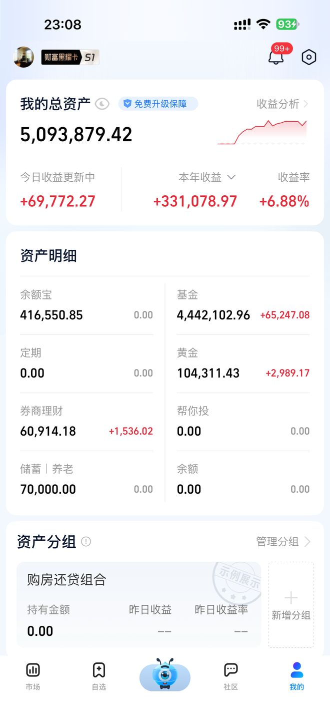 A股震荡反弹_行情波动_卫星AI企稳分析