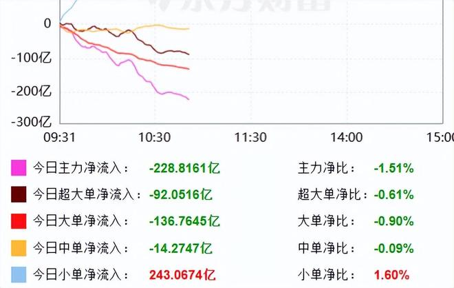 A股震荡反弹_行情波动_卫星AI企稳分析