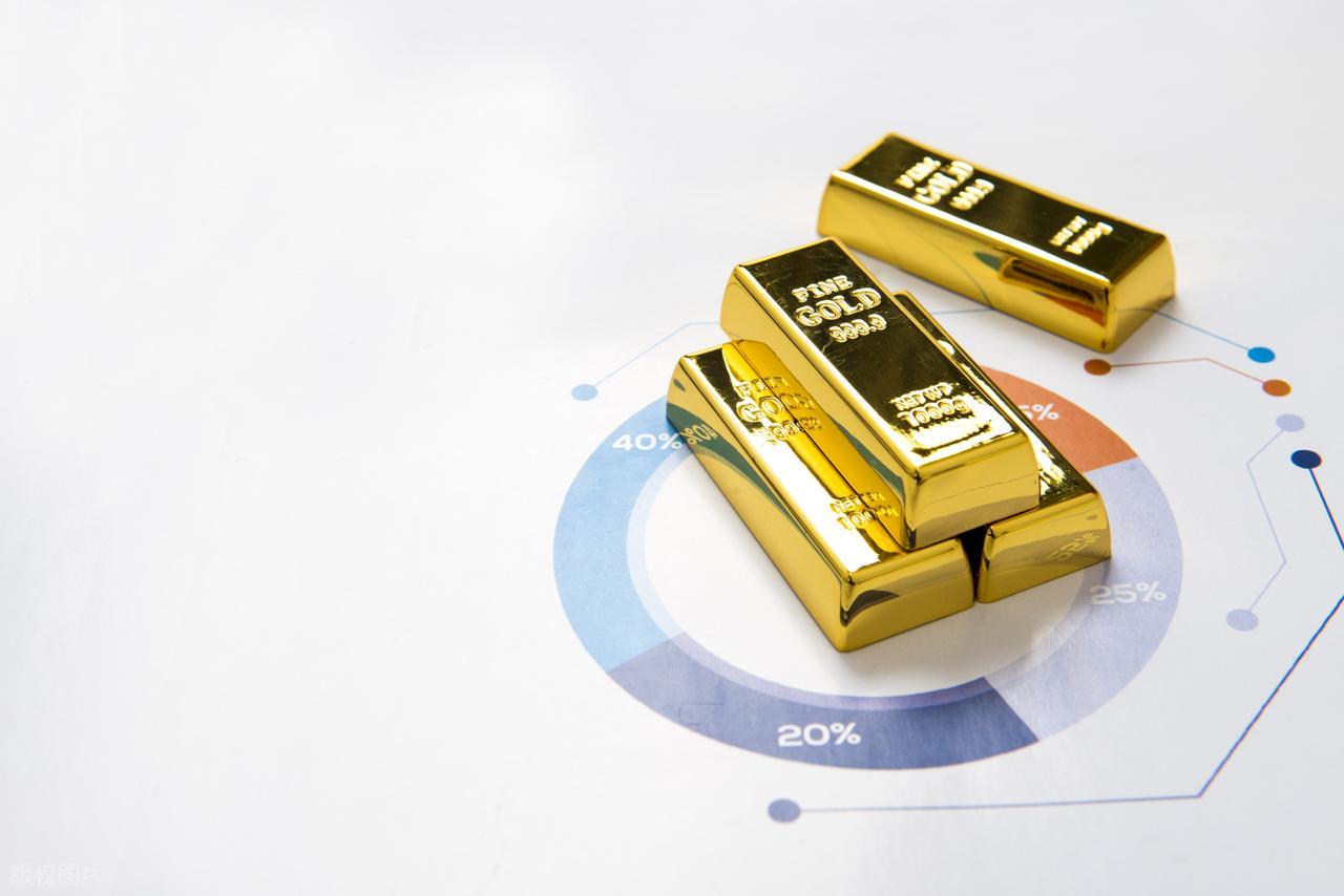 白银价格上涨_价格走势_黄金历史高位