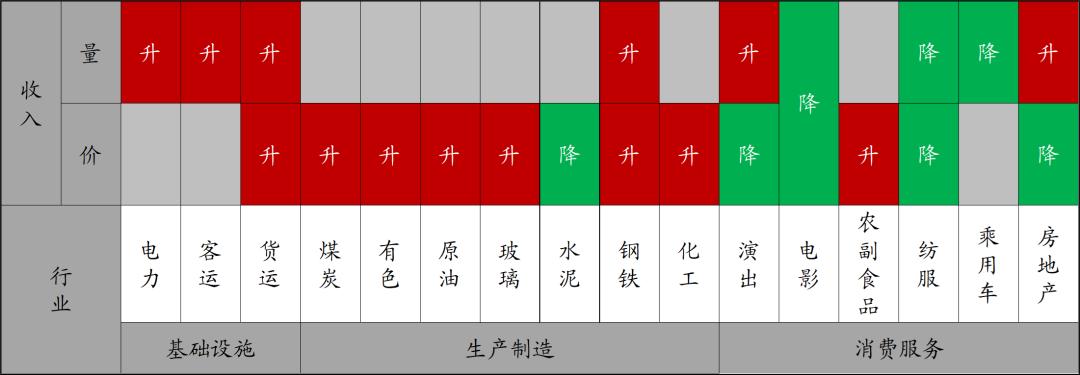 市场行情_房地产销售市场分析_1月第四周经济数据