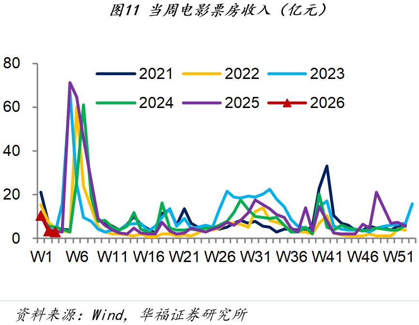 房地产销售市场分析_1月第四周经济数据_市场行情