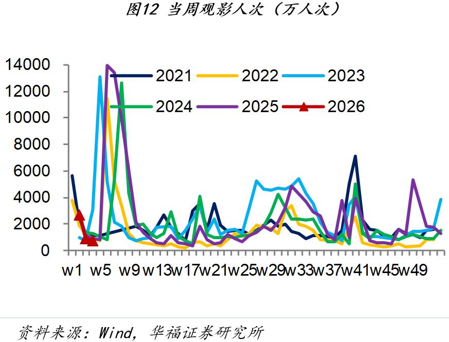 1月第四周经济数据_市场行情_房地产销售市场分析