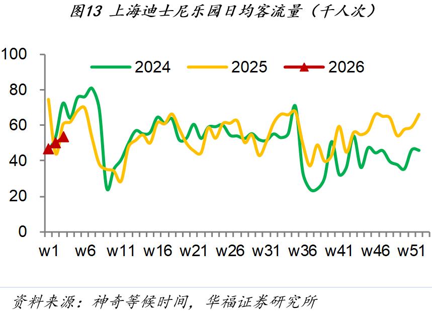 1月第四周经济数据_房地产销售市场分析_市场行情