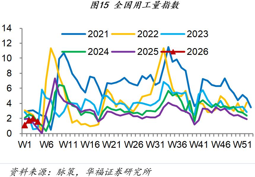 市场行情_房地产销售市场分析_1月第四周经济数据