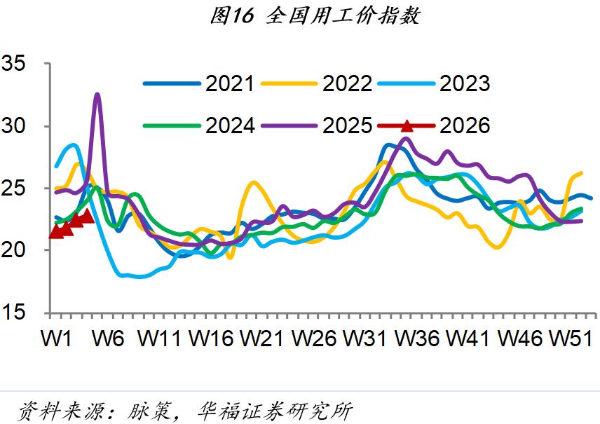 房地产销售市场分析_市场行情_1月第四周经济数据