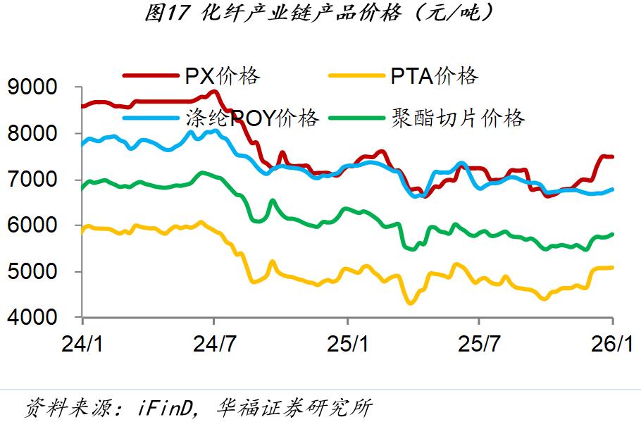 市场行情_1月第四周经济数据_房地产销售市场分析