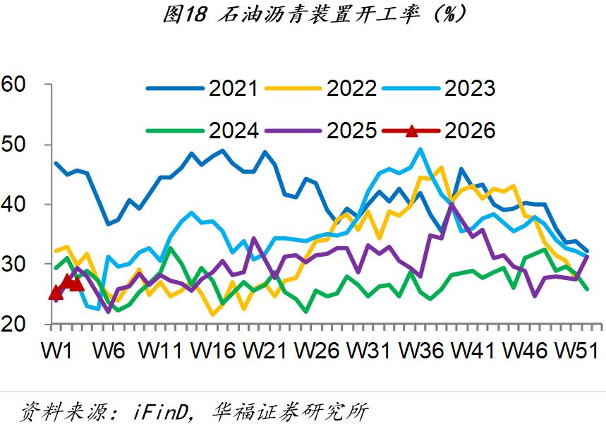 市场行情_房地产销售市场分析_1月第四周经济数据